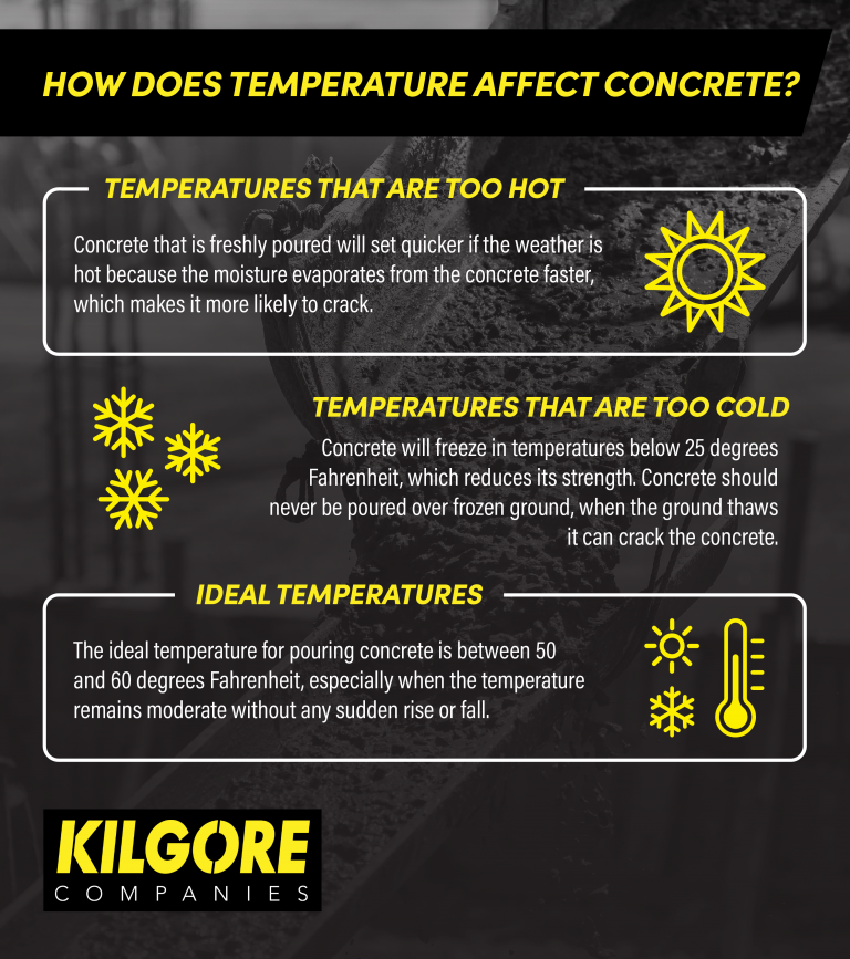 Construction Jobs How Does Temperature Affect Concrete