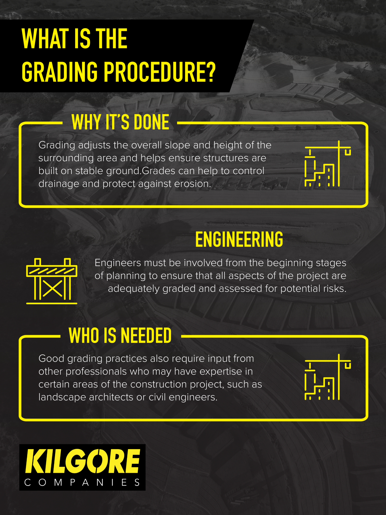 Construction Jobs | What is the Grading Procedure?